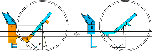 Conception d’une goulotte